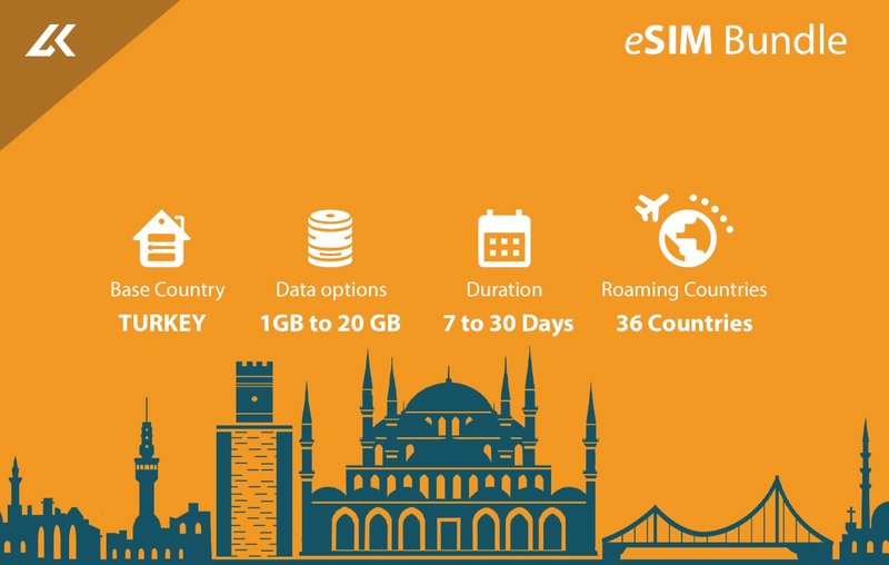 eSIM Bundle - TR