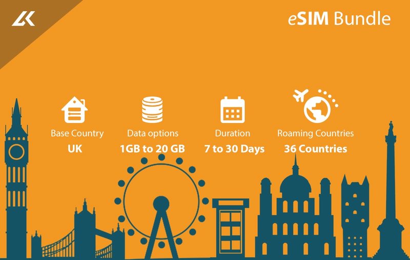 eSIM Bundle - UK