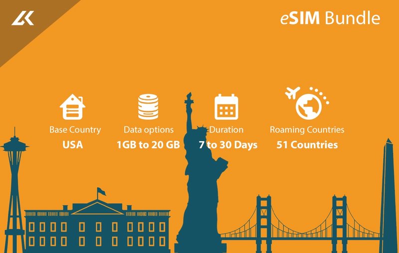 eSIM Bundle - United States